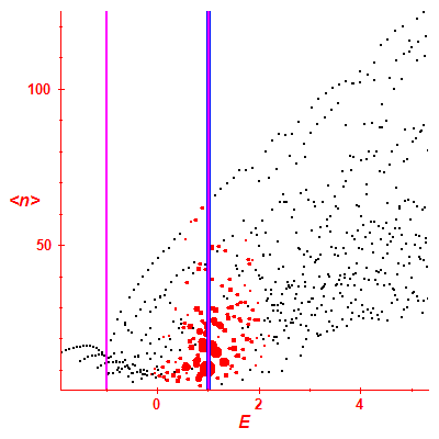 Peres lattice <N>